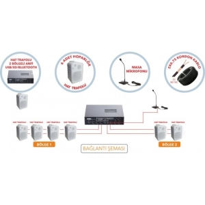 HAZIR	BÖLGELİ	SES	SİSTEMİ	PAKETİ	1