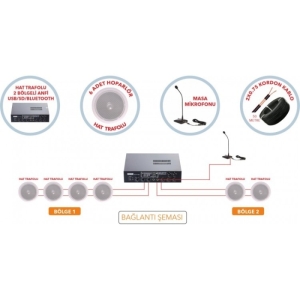 HAZIR	BÖLGELİ	SES	SİSTEMİ	PAKETİ	2