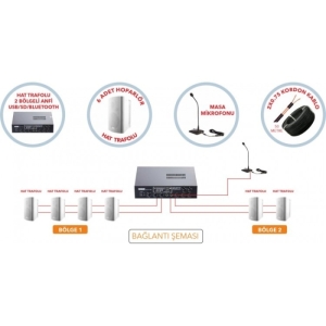 HAZIR	BÖLGELİ	SES	SİSTEMİ	PAKETİ	3
